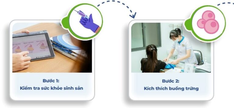 Cùng tìm hiểu quy trình thực hiện IVF tại Thái Lan chuẩn nhất hiện nay